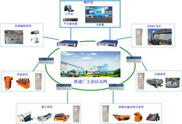 洗選廠綜合自動(dòng)化系統(tǒng)的價(jià)格、型號(hào)規(guī)格與計(jì)算機(jī)系統(tǒng)服務(wù)全解析