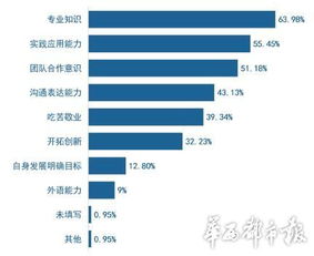 2015高校畢業(yè)生就業(yè)指導(dǎo)手冊(cè)發(fā)布 網(wǎng)絡(luò)與信息安全軟件開(kāi)發(fā)
