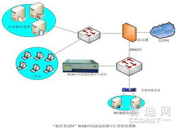 安恒信息教育考試網(wǎng)Web防護(hù)解決方案 構(gòu)建安全的網(wǎng)絡(luò)與信息安全軟件開(kāi)發(fā)體系