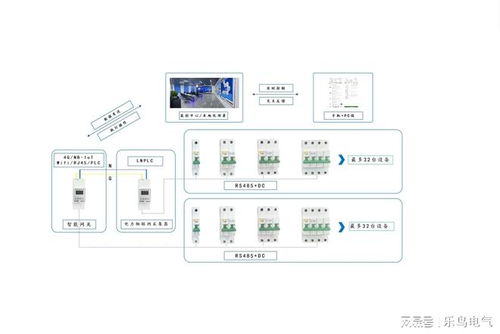 樂鳥科技 以深厚網(wǎng)絡技術實力，驅動智慧消防解決方案精準落地